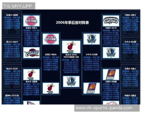 30支球队赛程全面分析火箭湖人迎利好骑士轻松掘金森林狼面临挑战